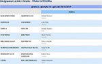 Girone A Girone A